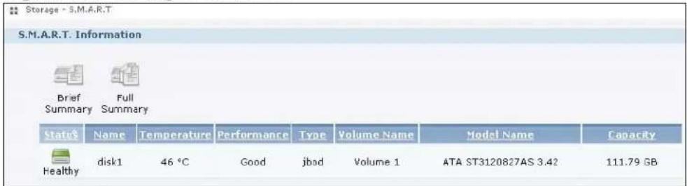 Storage - S.M.A.R.T S.M.A.R.T. Information Brief Summary Full Summary Status$ Name Temperature Performance Type Volume Name Model Name Capacity Healthy disk1 46 °C Good jbod Volume 1 ATA ST3120827AS 3.42 111.79 GB