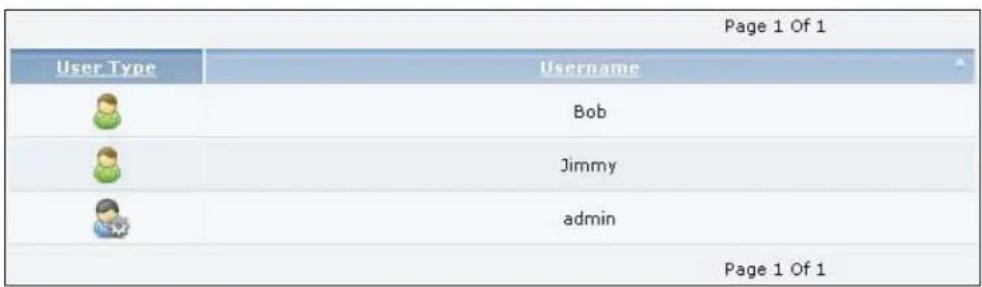 Page 1 Of 1 User Type Username Bob Jimmy admin Page 1 Of 1