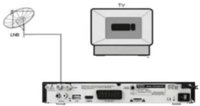 LNB TV