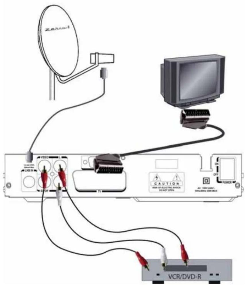 ZENNAI VDC V CAUTION ON OFF POWER VCR/DVD-R