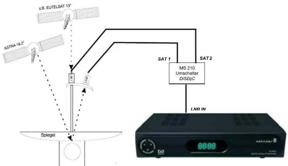 ZEHNDER DX 860 e - Multi-Feed Anlagen (Mehrsatellitenempfang) - 1