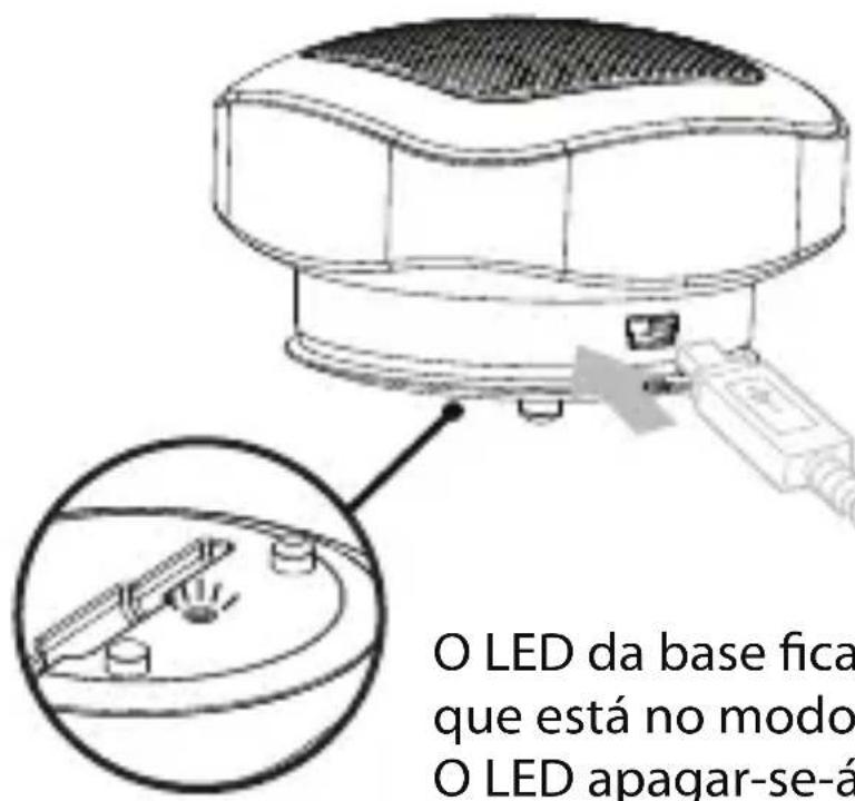 O LED da base fica que está no modo O LED apagar-se-á
