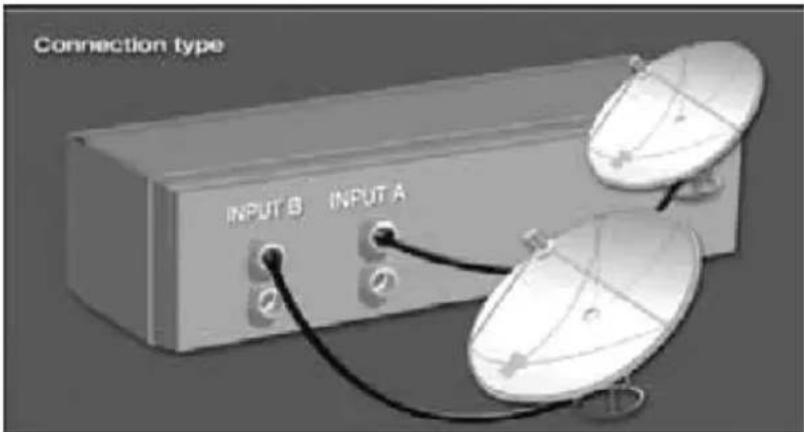 Connection type INPUT B INPUT A