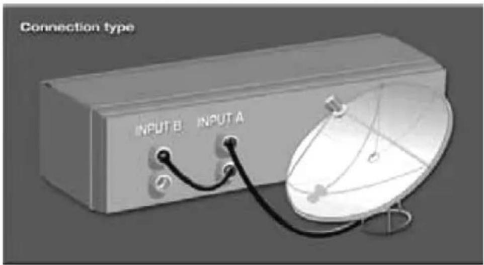 Connection type INPUT B INPUT A
