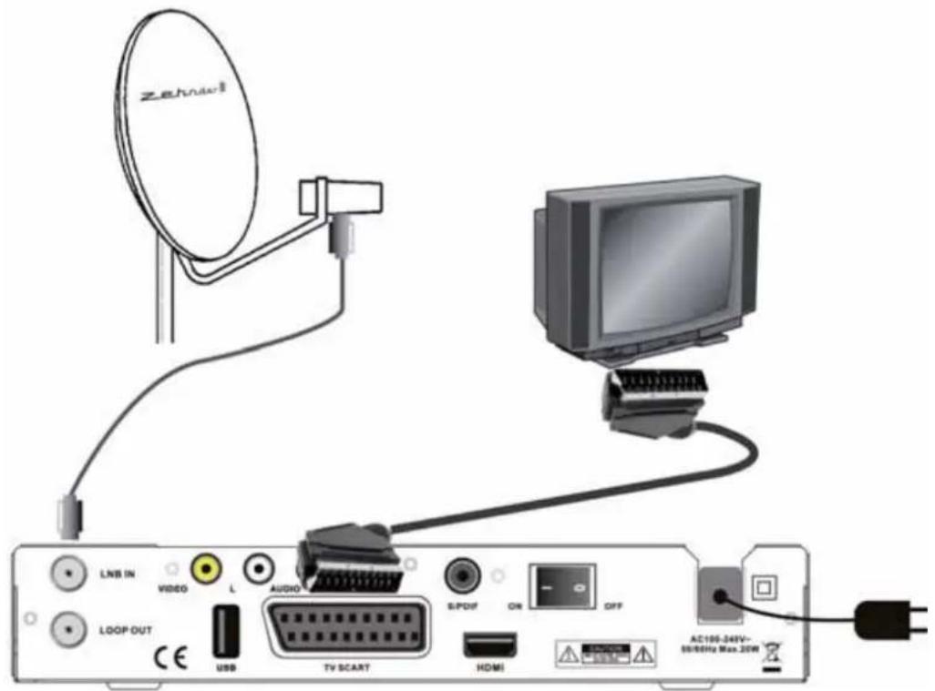 Zehndel LNB IN VIDEO L AUDIO LOOP OUT CE USB TV SCART SPDIF ON OFF HDMI AC106-340V~ 55/86Hz Max.2GW