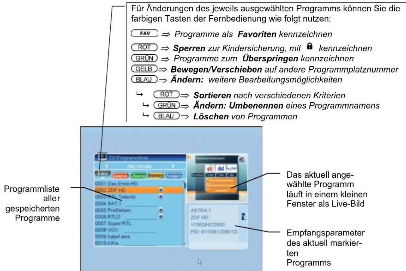 Für Änderungen des jeweils ausgewählten Programms können Sie die farbigen Tasten der Fernbedienung wie folgt nutzen: FAV ⇒ Programme als Favoriten kennzeichnen ROT ⇒ Sperren zur Kindersicherung, mit kennzeichnen GRÜN ⇒ Programme zum Überspringen kennzeichnen GELB ⇒ Bewegen/Verschieben auf andere Programmplatznummer BLAU ⇒ Ändern: weitere Bearbeitungsmöglichkeiten → ROT ⇒ Sortieren nach verschiedenen Kriterien → GRÜN ⇒ Ändern: Umbenennen eines Programmnamens → BLAU ⇒ Löschen von Programmen Programmliste aller gespeicherten Programme Das aktuell angewählte Programm läuft in einem kleinen Fenster als Live-Bild Empfangsparameter des aktuell markierten Programms