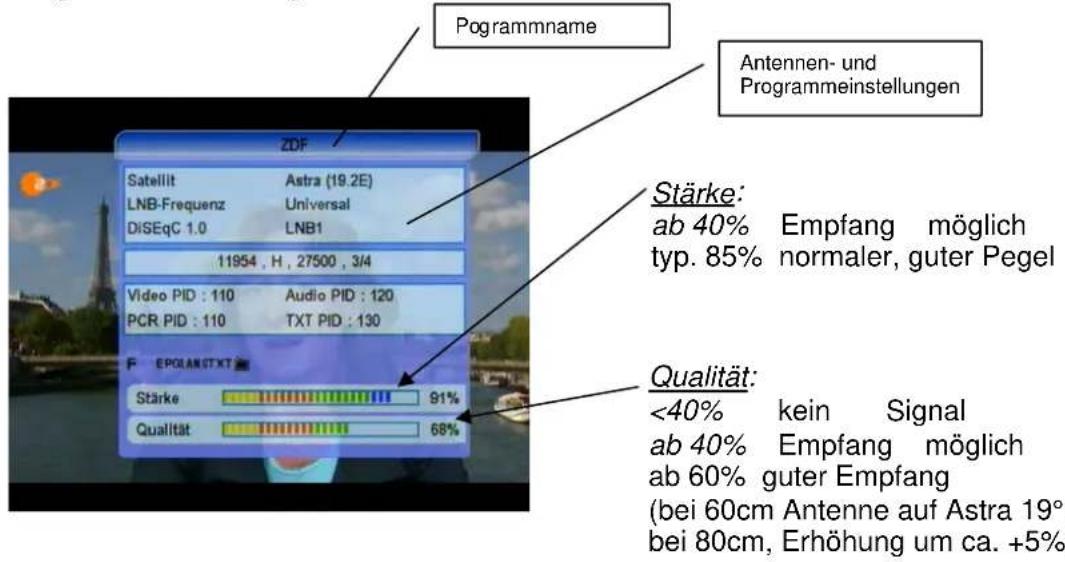 Pogrammname Antennen- und Programmeinstellungen ZDF Satellit Astra (19.2E) LNB-Frequenz Universal DiSEqC 1.0 LNB1 11954 , H , 27500 , 3/4 Video PID : 110 Audio PID : 120 PCR PID : 110 TXT PID : 130 EPOLANSTXT Stärke 91% Qualität 68% Stärke <40% kein Signal ab 40% Empfang möglich ab 60% guter Empfang (bei 60cm Antenne auf Astra 19° bei 80cm, Erhöhung um ca. +5%)