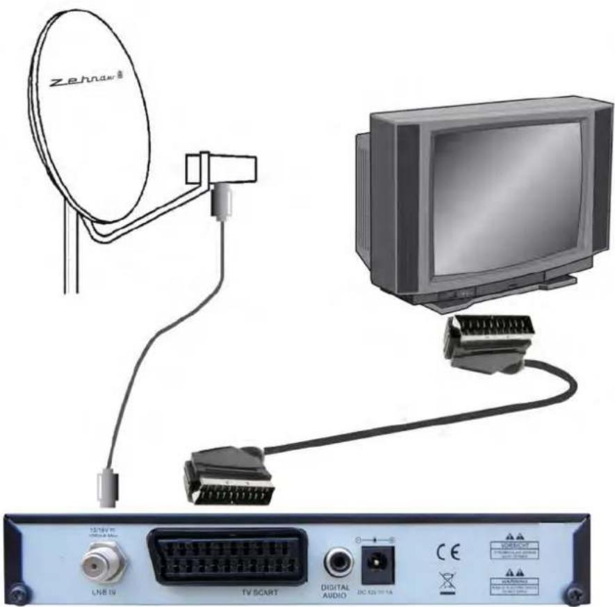 Zehnai TV SCART LNB IV TV SCART DIGITAL AUDIO DC 425 MHz CE POWER POWER POWER POWER POWER POWER