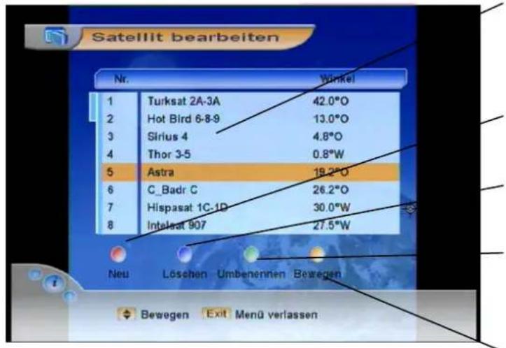 Satellit bearbeiten Nr. Vinkel 1 Turksat 2A-3A 42.0°O 2 Hot Bird 6-8-9 13.0°O 3 Sirius 4 4.8°O 4 Thor 3-5 0.8°W 5 Astra 19.2°O 6 C_Badr C 26.2°O 7 Hispasat 1C-1D 30.0°W 8 Intelsat 907 27.5°W Neu Löschen Umbenennen Bewegen Bewegen Exit Menü verlassen