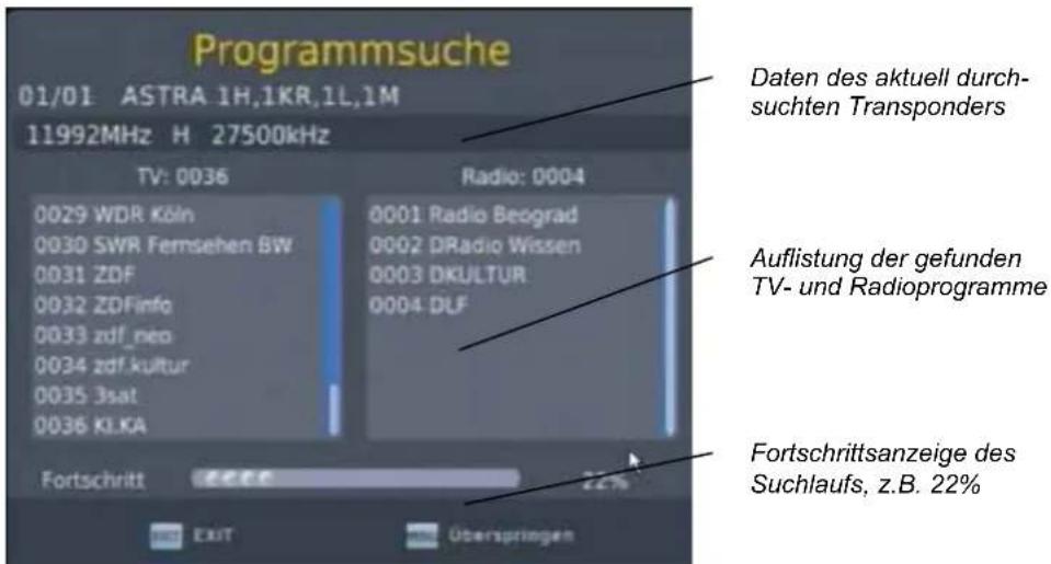 Programmsuche 01/01 ASTRA 1H,1KR,1L,1M 11992MHz H 27500kHz TV: 0036 Radio: 0004 0029 WDR Köln 0030 SWR Fernsehen BW 0031 ZDF 0032 ZDFinfo 0033 zdf_neo 0034 zdf.kultur 0035 3sat 0036 KLKA Fortschritt ExE Überspringen Daten des aktuell durch- suchten Transponders Auflistung der gefunden TV- und Radioprogramme Fortschrittsanzeige des Suchlaufs, z.B. 22%