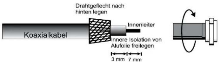 Drahtgeflecht nach hinten legen Innenleiter Koaxialkabel Innere Isolation von Alufolie freilegen 3 mm 7 mm
