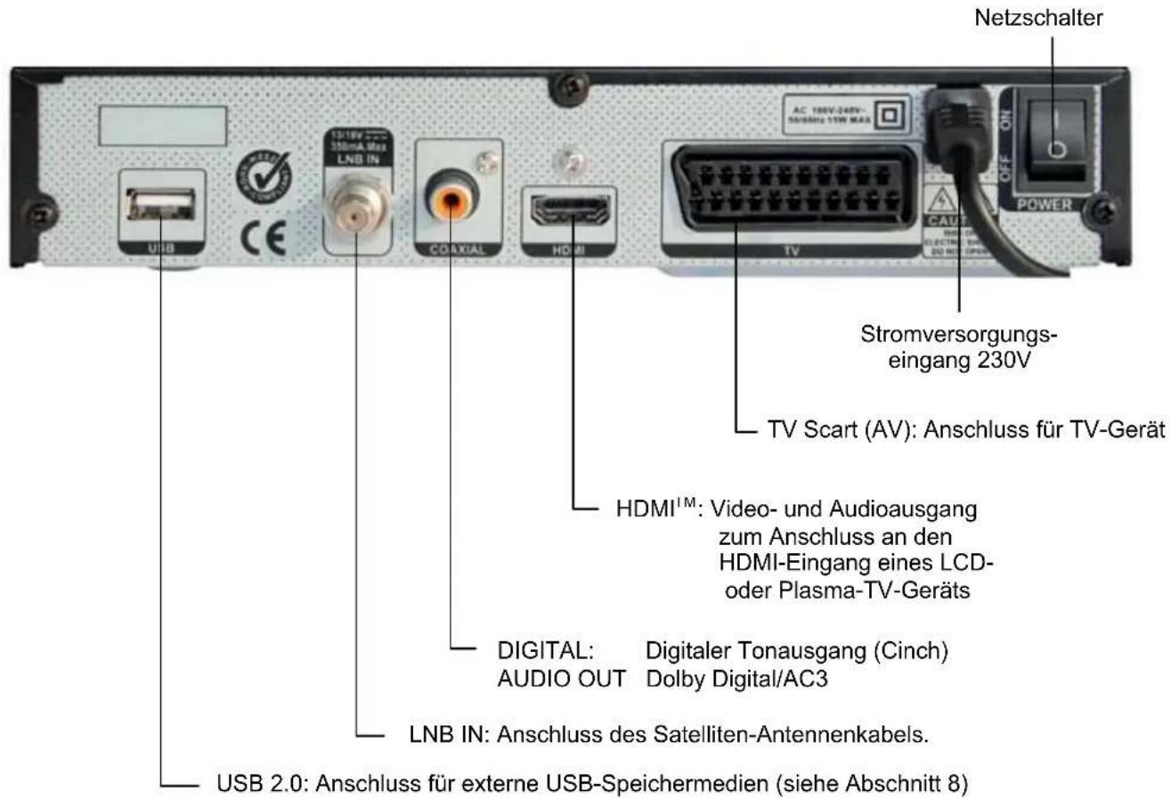 Netzschalter AC 100V-240V- 500MHz 11W MAX CAUT OFF POWER Stromversorgungs- eingang 230V TV Scart (AV): Anschluss für TV-Gerät HDMI™: Video- und Audioausgang zum Anschluss an den HDMI-Eingang eines LCD- oder Plasma-TV-Geräts DIGITAL: Digitaler Tonausgang (Cinch) AUDIO OUT Dolby Digital/AC3 LNB IN: Anschluss des Satelliten-Antennenkabels. USB 2.0: Anschluss für externe USB-Speichermedien (siehe Abschnitt 8)