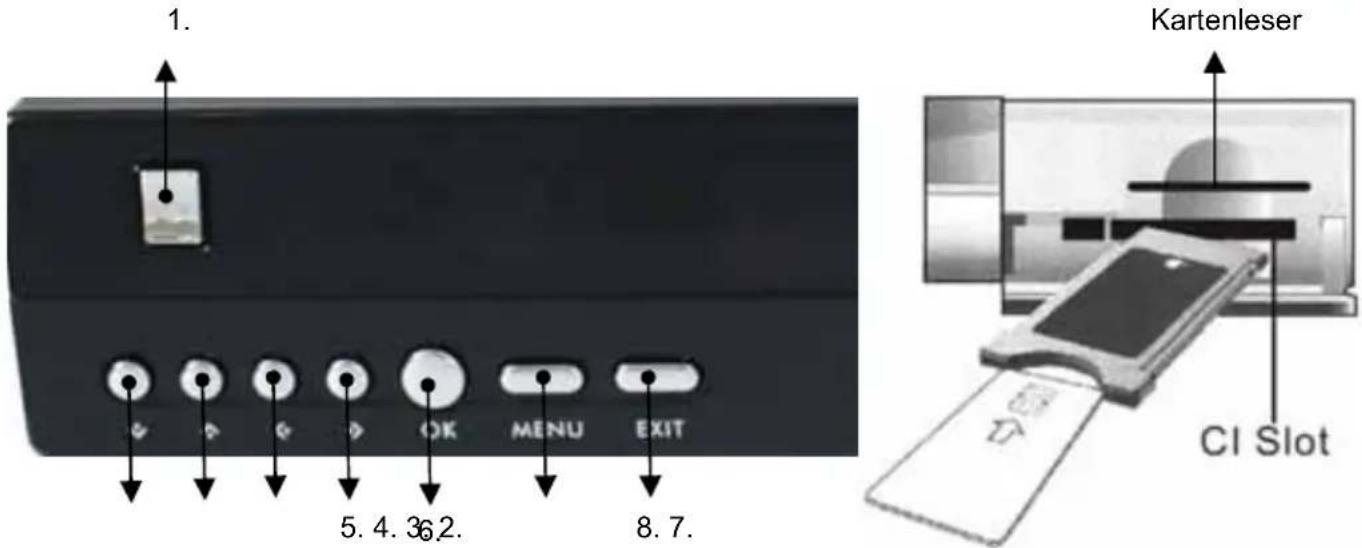 1. Kartenleser 5. 4. 36.2. CI Slot 8. 7.