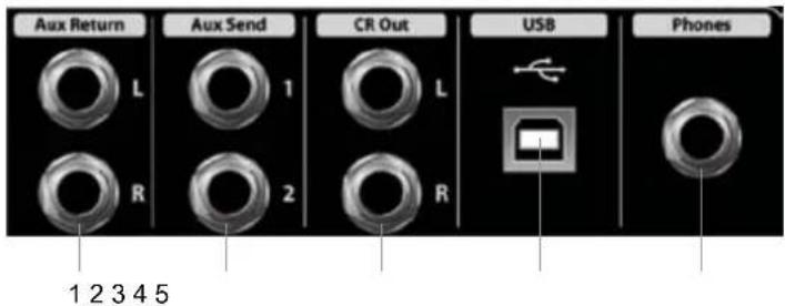 Aux Return L Aux Send 1 CR Out L USB Phones R 2 R 1 2 3 4 5