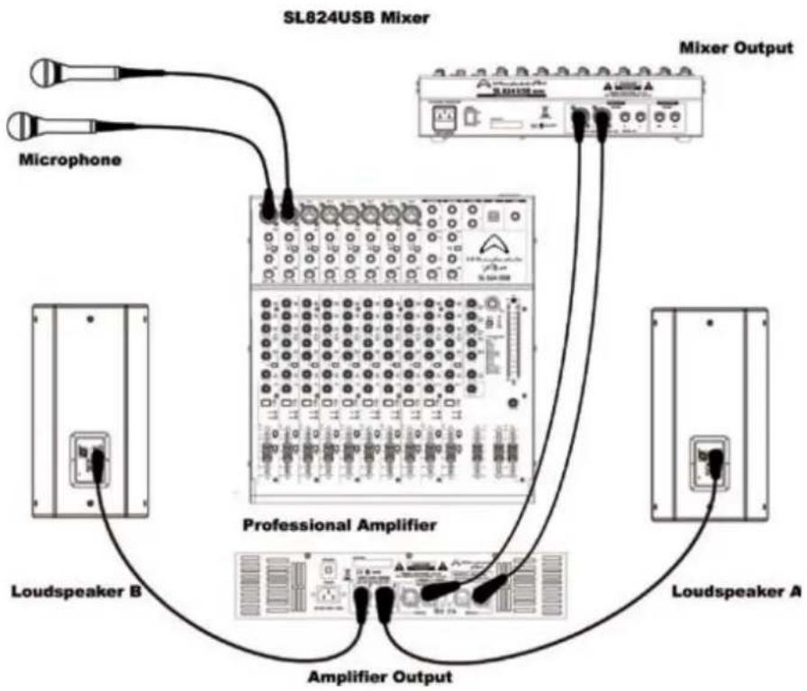 Wharfedale SL 1224 USB - WIRING DIAGRAM - 1