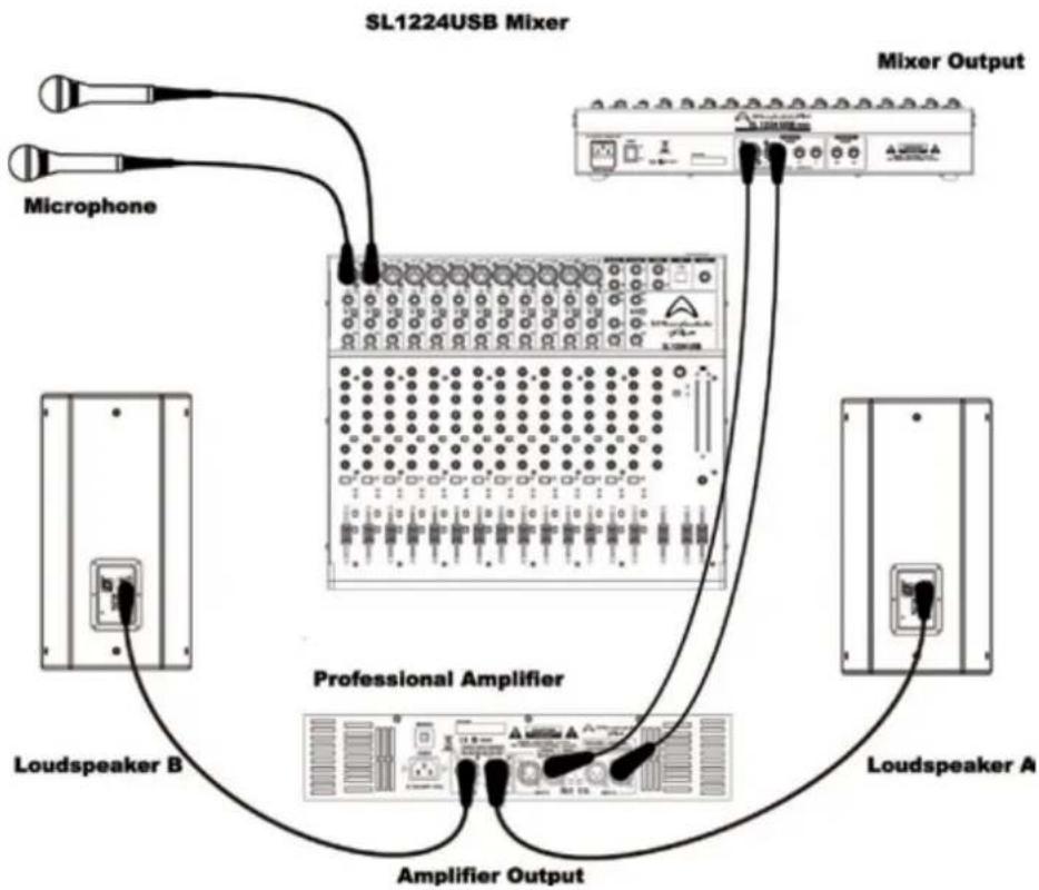 Wharfedale SL 1224 USB - WIRING DIAGRAM - 2