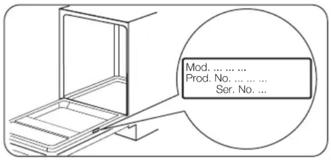 Mod. .... Prod. No. .... Ser. No. ...