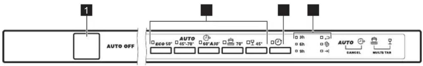 1 AUTO OFF ECO 50° AUTO 45°-70° 60°A30° 70° 45° 3h 6h 9h AUTO CANCEL MULTI TAB