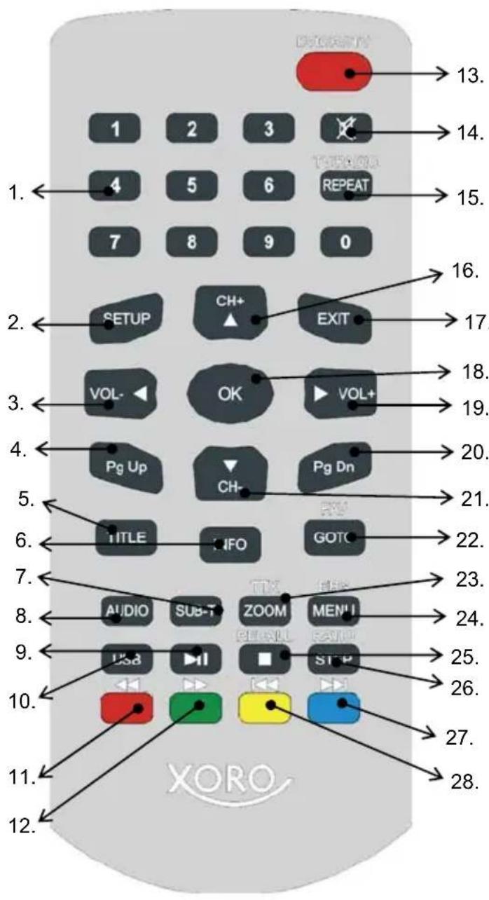 13. 14. 15. 16. 2. SETUP CH+ EXIT 27. 3. VOL- OK VOL+ 18. 19. 4. Pg Up Ch- Pg Dn 20. 5. TITLE CIFO GOTO 21. 6. 7. AUDIO SUB-T ZOOM MENU 22. 8. 9. USB ST-P 23. 10. 11. 12. 24. 25. 26. 27. 28. XORO.