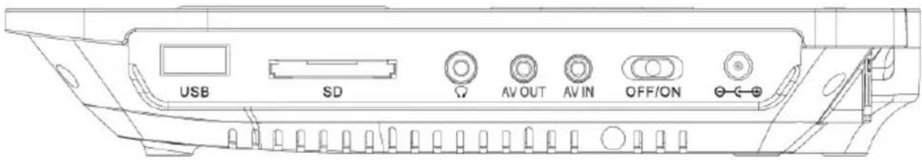 USB SD AV OUT AV IN OFF/ON