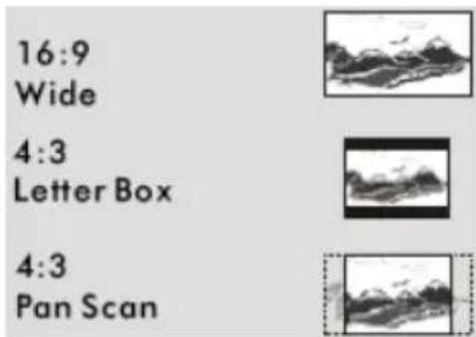 16:9 Wide 4:3 Letter Box 4:3 Pan Scan