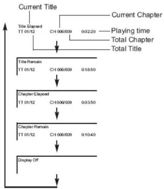 XORO HSD 7799 - Informationsanzeige - 1
