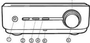 Diagram of a projector with numbered labels pointing to key components