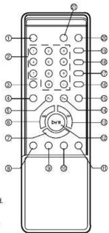 Diagram of a remote control with numbered labels pointing to various ports and buttons