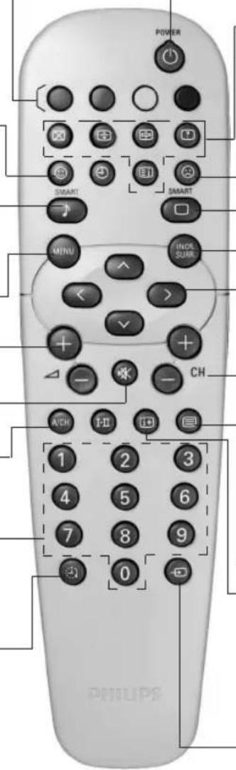 POWER SMART SMART MENU INOL SURE + - CH ACH 1 2 3 4 5 6 7 8 9 0 PHILIPS