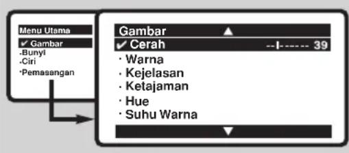 Menu Utama ✓ Gambar .Bunyl .Ciri *Pemasangan Gambar ✓ Cerah --1----39 • Warna • Kejelasan • Ketajaman • Hue • Suhu Warna