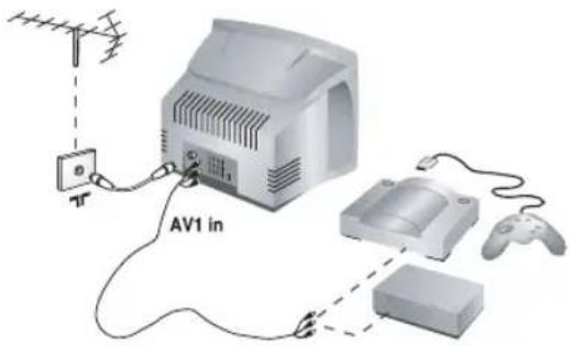 AV1 in