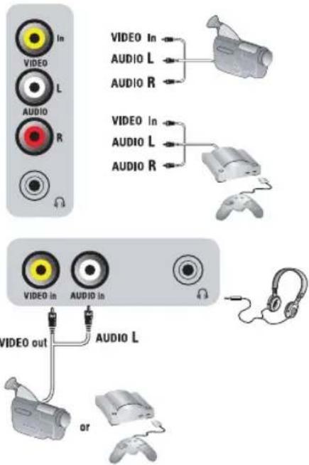 VIDEO L AUDIO R VIDEO In AUDIO L AUDIO R VIDEO In AUDIO L AUDIO R VIDEO in AUDIO in VIDEO out AUDIO L or