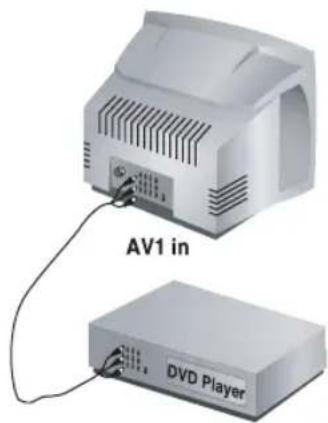 AV1 in DVD Player
