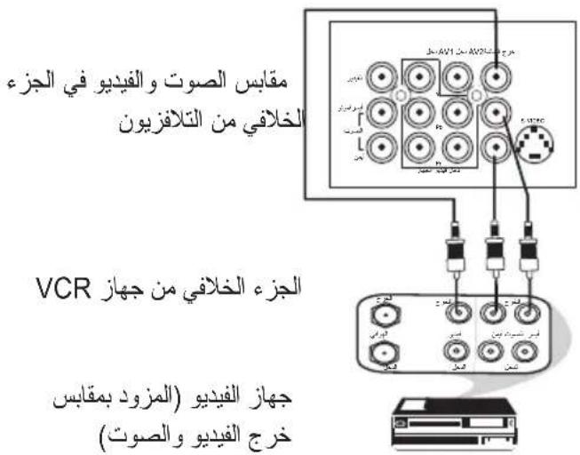 مقياس الصوت والفيديو في الجزء الخلافي من التلافزيون VCR الجزء الخلافي من جهاز جهاز الفيديو (المزود ب,maxباس خرج الفيديو والصوت)