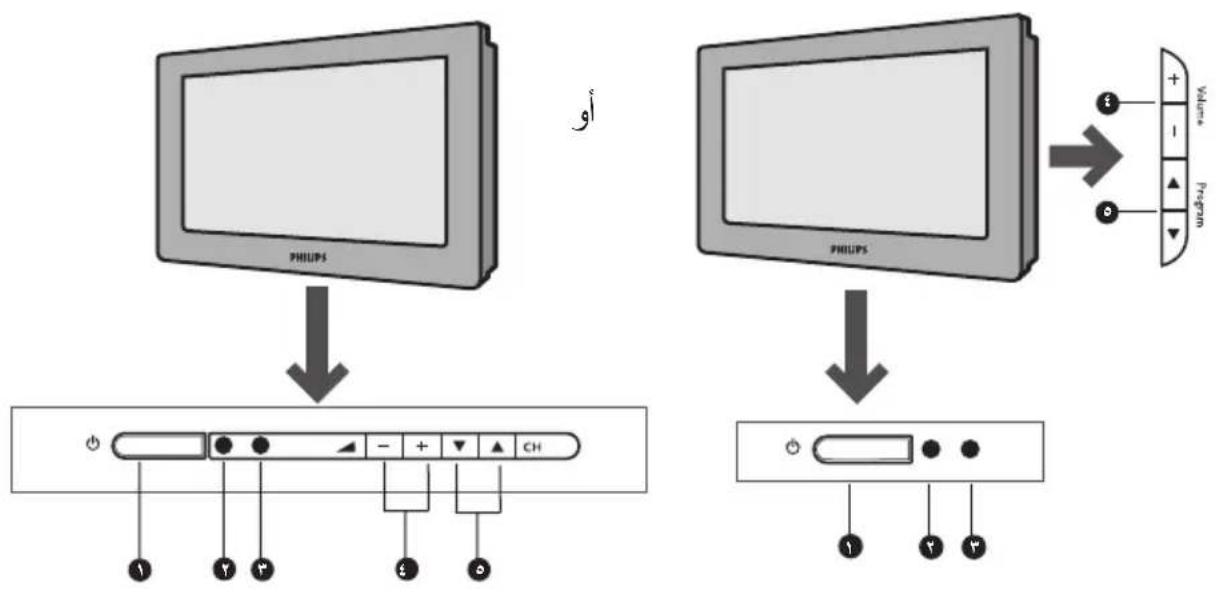 PHILIPS 29PT5006 - وظائق التحكم في التلفزيون - 1