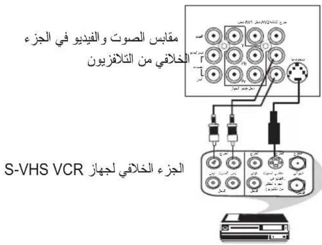 مقياس الصوت والفيديو في الجزء الخلافي من التلافزيون S-VHS VCR الجزء الخلافي لجهاز