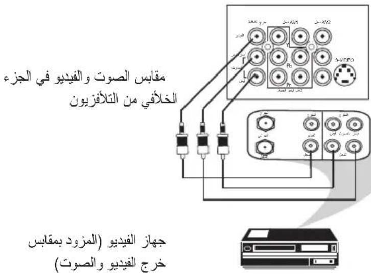 مقياس الصوت والفيديو في الجزء الخلاフィ من التłaفرzoين جهاز الفيديو (المزود ب,maxس خرج الفيديو والصوت)
