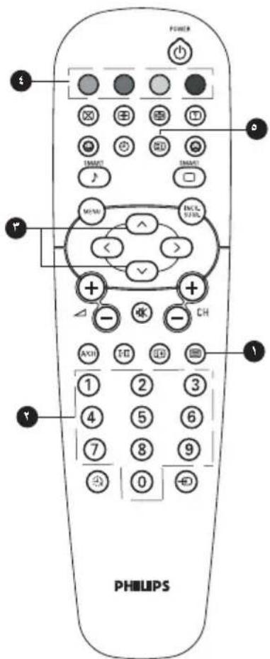 POWER 5 0 SHORT SHORT M/NAV ENC. 1/2/NC + - CH AXI FD 1 1 2 3 4 5 6 7 8 9 0 PHILIPS