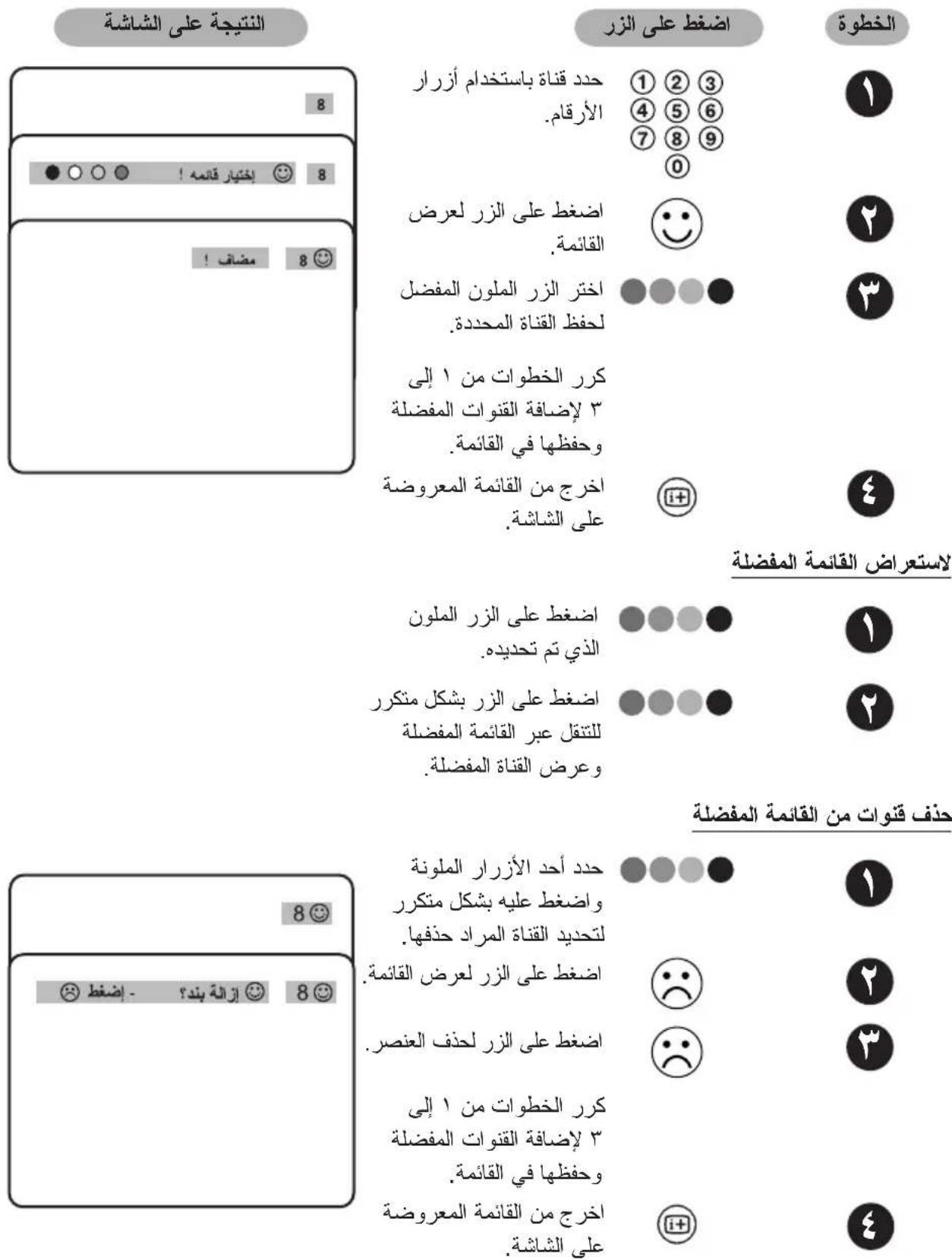 النتيجة على الشاشة حدد قناة باستخدام أزرار الأرقام. 1 2 3 4 5 6 7 8 9 ① ② ③ ④ ⑤ ⑥ ⑦ ⑧ ⑨ ⑩ Islamic فرية مكتوب في لجعية في أفران. كراز را، لجعية في أفران. كراز را، لجعية في أفران. كراز را، لجعية في أفران. كراز را، لجعية في أفران. كراز را، لجعية في أفران. كراز را، لجعية في أفران. كراز را، لجعية في أفران. لجعية في أفران. كراز را، لجعية في أفران. كراز را، لجعية في أفران. كراز را، لجعية في أفران. كراز را، لجعية في أفران. كراز را، لجعية في أفران. كراز را، لجعية في أفران.كراز را، لجعية في أفران. كراز را، لجعية في أفران. كراز را، لجعية في أفران. كراز را، لجعية في أفران. كراز را، لجعية في أفران. كراز را، لجعية في أفران. كراز را، لجعية During the Internet, 8 بختيار قائمه ! 8 مöffاب ! 8 😊 حدد ≥قناة باستخدام أزرار الارقام. Islamic فرية مكتوب في لجعية في أفران. كراز را، لجعية في أفران. كراز را، لجعية في أفران. كراز را، لجعية في أفران. كراز را، لجعية في أفران. كراز را، لجعية في أفران. كراز را، لحذف القائمة الم足迹ة. القائمة. الحذف قنوات من القائمة الم足迹ة لحذف قنوات من القائمة الم足迹ة القائمة. القائمة. الحذف قنوات من القائمة الم足迹ة القائمة. الحذف قنوات من القائمة الم足迹ة القائمة. الحذف قنوات من القائمة الم足迹ة القائمة. الحذف قنوات من القائمة الم足迹ة القائمة. الحذف قنوات من القائمة الم足迹ة القائمة. الحذف قنوات من القائمة الم足迹ة