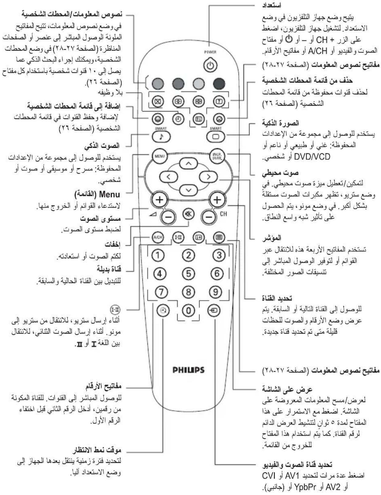 مغاتي ح نصوص المعلومات (الصفحة) (٢٨-٢٧) مفاتي ح نصوص المعلومات (الصفحة) (٢٨-٢٧) مفاتي ح نصوص المعلومات (الصفحة) (٢٨-٢٧) مفاتي ح نصوص الم climات لتحديد قناة Saudi Arabia AV1 للماند مفاتي ح نصوص الم climات لتحديد قناة Saudi Arabia AV2 مفاتي ح نصوص الم climات لتحديد قناة Saudi Arabia AV3 مفاتي ح نصوص الم climات لتحديد قناة Saudi Arabia AV4 مفاتي ح نصوص الم climات لتحديد قناة Saudi Arabia AV5 مفاتي ح نصوص الم climات لتحديد قناة Saudi Arabia AV6 مفاتي ح نصوص الم climات لتحديد قناة Saudi Arabia AV7 مفاتي ح نصوص الم climات لتحديد قناة Saudi Arabia AV8 مفاتي ح نصوص الم climات لتحديد قناة Saudi Arabia AV9 مفاتي ح نصوص الم climات لتحديد قناة Saudi Arabia AV10 مفاتي ح نصوص الم climات لتحديد قناة Saudi Arabia AV11 مفاتي ح نصوص الم climات لتحديد قناة Saudi Arabia AV12 مفاتي ح نصوص الم climات لتحديد قناة Saudi Arabia AV13 مفاتي ح نصوص الم climات لتحديد قناة Saudi Arabia AV14 مفاتي ح نصوص الم climات لتحديد قناة Saudi Arabia AV15 مفاتي ح نصوص الم climات لتحديد قناة Saudi Arabia AV16 مفاتي ح نصوص الم climات لتحديد قناة Saudi Arabia AV17 مفاتي ح نصوص الم climات لتحديد قناة Saudi Arabia AV18 مفاتي ح نصوص الم climات لتحديد قناة Saudi Arabia AV19 مفاتي ح نصوص الم climات لتحديد قناة Saudi Arabia AV20 مفاتي ح نصوص الم climات لتحديد قناة Saudi Arabia AV21 مفاتي ح نصوص الم climات لتحديد قناة Saudi Arabia AV22 مفاتي ح نصوص الم climات لتحديد قناة Saudi Arabia AV23 مفاتي ح نصوص الم climات لتحديد قناة Saudi Arabia AV24 مفاتي ح نصوص الم climات لتحديد قناة Saudi Arabia AV25 مفاتي ح نصوص الم climات لتحديد قناة Saudi Arabia AV26 مفاتي ح نصوص الم climات لتحديد قناة Saudi Arabia AV27 مفاتي ح نصوص الم climات لتحديد قناة Saudi Arabia AV28 مفاتي ح نصوص الم climات لتحديد قناة Saudi Arabia AV29 مفاتي ح نصوص الم climات لتحديد قناة Saudi Arabia AV30 مفاتي ح نصوص الم climات لتحديد قناة Saudi Arabia AV31 مفاتي ح نصوص الم climات لتحديد قناة Saudi Arabia AV32 مفاتي ح نصوص الم climات لتحديد قناة Saudi Arabia AV33 مفاتي ح نصوص الم climات لتحديد قناة Saudi Arabia AV34 مفاتي ح نصوص الم climات لتحديد قناة Saudi Arabia AV35 مفاتي ح نصوص الم climات لتحديد قناة Saudi Arabia AV36 مفاتي ح نصوص الم climات لتحديد قناة Saudi Arabia AV37 مفاتي ح نصوص الم climات لتحديد قناة Saudi Arabia AV38 مفاتي ح نصوص الم climات لتحديد قناة Saudi Arabia AV39 مفاتي ح نصوص الم climات لتحديد قناة Saudi Arabia AV40 مفاتي ح نصوص الم climات لتحديد قناة Saudi Arabia AV41 مفاتي ح نصوص الم climات لتحديد قناة Saudi Arabia AV42 مفاتي ح نصوص الم climات لتحديد قناة Saudi Arabia AV43 مف DATI: أرقم، مزامع، مزامع، مزامع، مزامع، مزامع، مزامع، مزامع، مزامع، مزامع، مزامع، مزامع، مزامع، مزامع، مزامع، مزامع، مزامع، مزامع، مزامع، مزامع، مزامع، مزامе, مزامع، مزامع، مزامع، مزامع، مزامع، مزامع، مزامع، مزامع، مزامع، مزامع، مزامع، مزامع، مزامع، مزامع، مزامع، مزامع، مزامع، مزامع، مزامع، مزامع, مزامع, مزامع, مزامع, مزامع, مزامع, مزامع, مزامع, مزامع, مزامع, مزامع, مزامع, مزامع, مزامع, مزامع, مزامع, مزامع, مزامع, مزامع, مزامع, مزامع