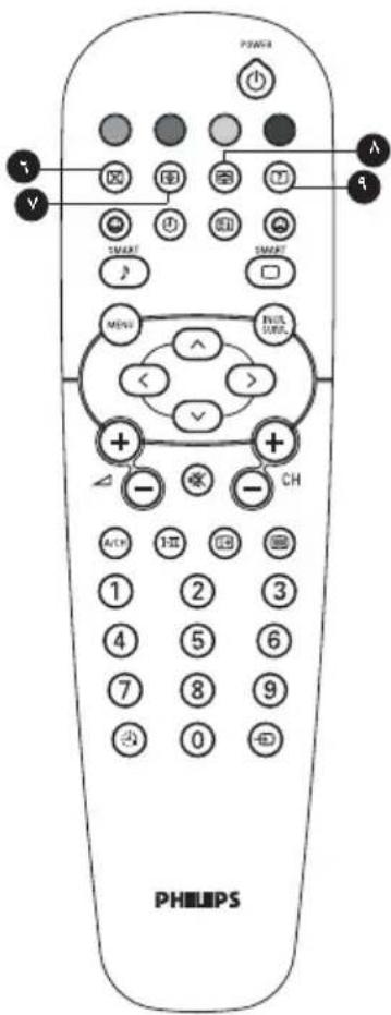PHILIPS P2W53 Y X Y SMART SMART MENU INPUT < > + - CH 1 2 3 4 5 6 7 8 9 0 A B C D E F G H I J K L M N O P Q R S T U V W X Y Z