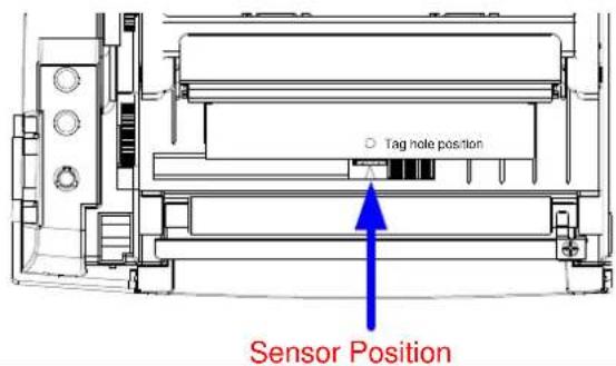 Tag hole position Sensor Position