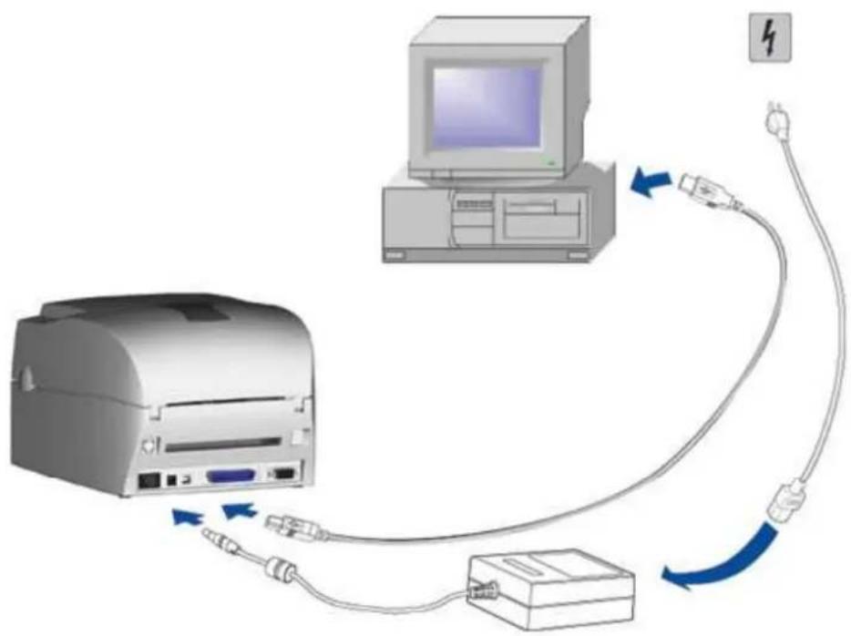 C.Itoh EZ-1100 plus - 2-5. Anschluss des Druckers an den PC - 1