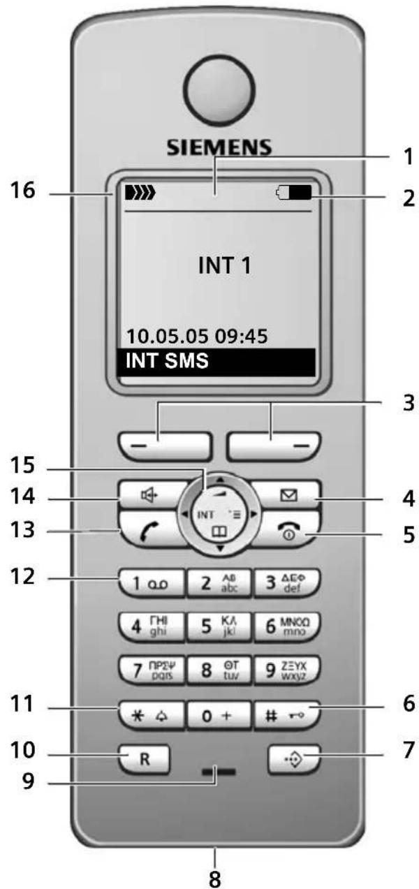 SIEMENS 16 INT 1 10.05.05 09:45 INT SMS 3 - - 15 14 13 4 5 12 1 a0 2 AB abc 3 ΔEΦ def 4 FHI ghi 5 Kλ jkl 6 MNOO mno 7 NPSΨ pqJS 8 OT tuv 9 ZEYX wxyz 11 6 10 7 R - 9 8