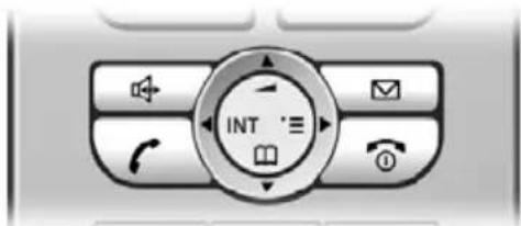 INT