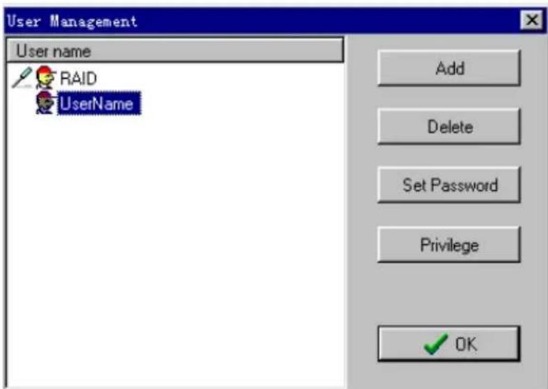 User Management User name RAID UserName Add Delete Set Password Privilege OK
