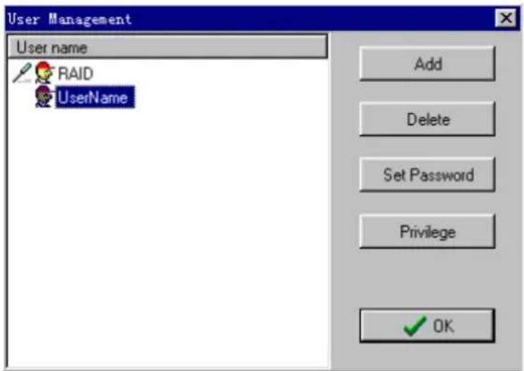 User Management User name RAID UserName Add Delete Set Password Privilege OK