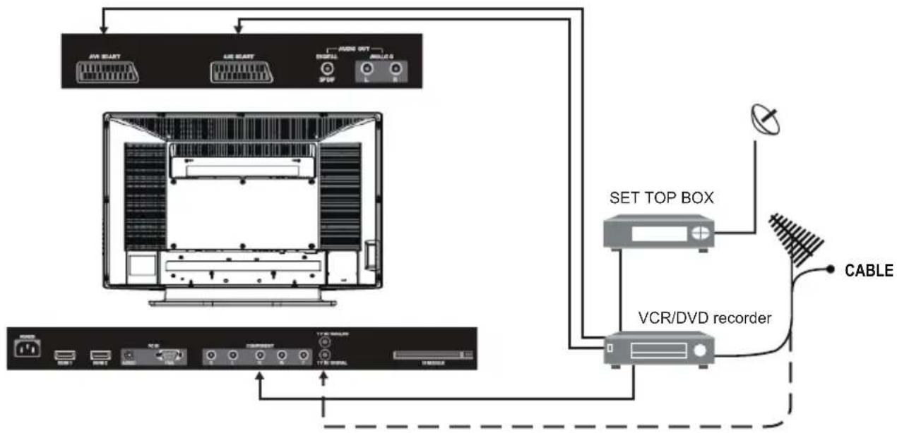 AOC L32W781A - Connections - 1