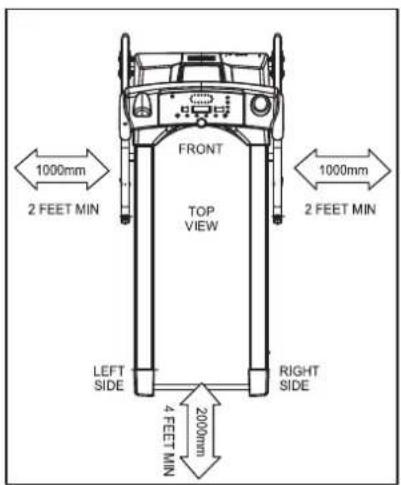 FRONT TOP VIEW LEFT SIDE RIGHT SIDE 2 FEET MIN 1000mm 2 FEET MIN 2 FEET MIN 1000mm 4 FEET MIN