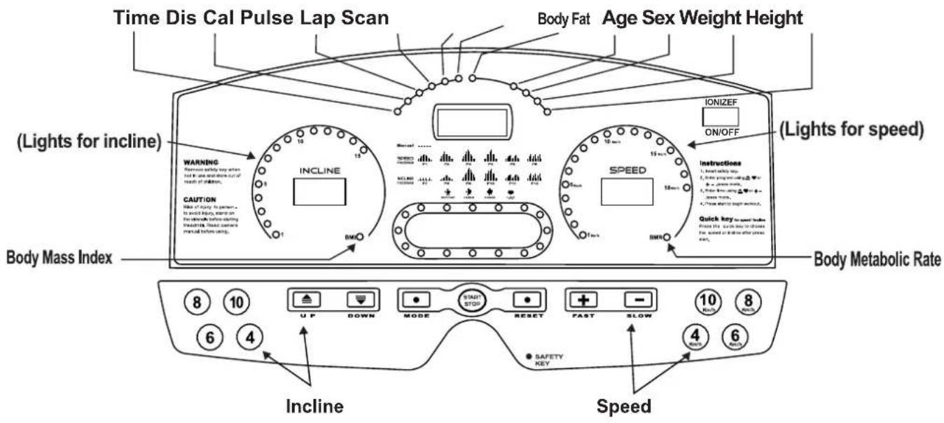 Time Dis Cal Pulse Lap Scan Body Fat Age Sex Weight Height (Lights for incline) WARNING INCLINE CAUTION Has of injury to person— Is avoid falls, remain on the walk before starting through the head. Head cannot must before using. BMI ON/OFF (Lights for speed) SPEED 10 sec 15 sec 18 sec 21 sec SMR Instructions 1. Leveling ability, way, 2. Lower pressure, down, down- 3. Lower pressure, down- 4. Lower pressure, down- 5. Lower pressure, down- 6. Lower pressure, down- 7. Lower pressure, down- 8. Lower pressure, down- 9. Lower pressure, down- 10. Lower pressure, down- 11. Lower pressure, down- 12. Lower pressure, down- 13. Lower pressure, down- 14. Lower pressure, down- 15. Lower pressure, down- 16. Lower pressure, down- 17. Lower pressure, down- 18. Lower pressure, down- 19. Lower pressure, down- 20. Lower pressure, down- 21. Lower pressure, down- 22. Lower pressure, down- 23. Lower pressure, down- 24. Lower pressure, down- 25. Lower pressure, down- 26. Lower pressure, down- 27. Lower pressure, down- 28. Lower pressure, down- 29. Lower pressure, down- 30. Lower pressure, down- 31. Lower pressure, down- 32. Lower pressure, down- 33. Lower pressure, down- 34. Lower pressure, down- 35. Lower pressure, down- 36. Lower pressure, down- 37. Lower pressure, down- 38. Lower pressure, down- 39. Lower pressure, down- 40. Lower pressure, down- 41. Lower pressure, down- 42. Lower pressure, down- 43. Lower pressure, down- 44. Lower pressure, down- 45. Lower pressure, down- 46. Lower pressure, down- 47. Lower pressure, down- 48. Lower pressure, down- 49. Lower pressure, down- 50. Lower pressure, down- 51. Lower pressure, down- 52. Lower pressure, down- 53. Lower pressure, down- 54. Lower pressure, down- 55. Lower pressure, down- 56. Lower pressure, down- 57. Lower pressure, down- 58. Lower pressure, down- 59. Lower pressure, down- 60. Lower pressure, down- 61. Lower pressure, down- 62. Lower pressure, down- 63. Lower pressure, down- 64. Lower pressure, down- 65. Lower pressure, down- 66. Lower pressure, down- 67. Lower pressure, down- 68. Lower pressure, down- 69. Lower pressure, down- 70. Lower pressure, down- 71. Lower pressure, down- 72. Lower pressure, down- 73. Lower pressure, down- 74. Lower pressure, down- 75. Lower pressure, down- 76. Lower pressure, down- 77. Lower pressure, down- 78. Lower pressure, down- 79. Lower pressure, down- 80. Lower pressure, down- 81. Lower pressure, down- 82. Lower pressure, down- 83. Lower pressure, down- 84. Lower pressure, down- 85. Lower pressure, down- 86. Lower pressure, down- 87. Lower pressure, down- 88. Lower pressure, down- 89. Lower pressure, down- 90. Lower pressure, down- 91. Lower pressure, down- 92. Lower pressure, down- 93. Lower pressure, down- 94. Lower pressure, down- 95. Lower pressure, down- 96. Lower pressure, down- 97. Lower pressure, down- 98. Lower pressure, down- 99. Lower pressure, down- 100. Lower pressures Incline Speed Body Mass Index Body Metabolic Rate ⑧ ⑩ U P DOWN MODE START STOP RESET FAST SLOW ⑩ ⑧ ⑥ ④ SAFETY KEY ④ ⑥